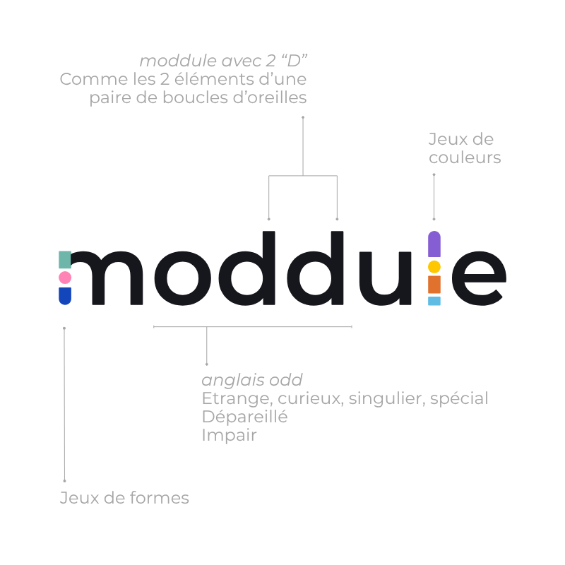 Explications du logo de la marque française de bijoux faits main moddule